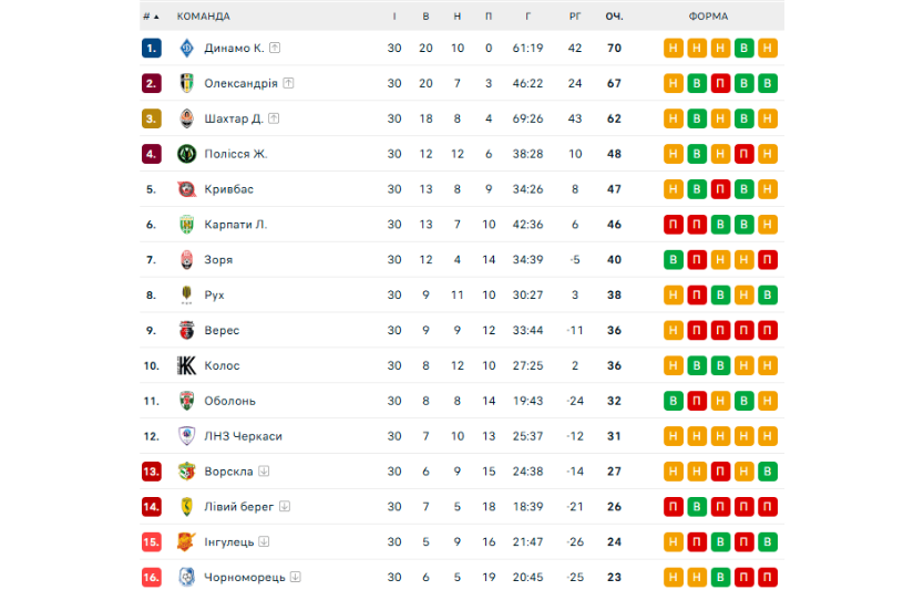 5-й тур ЛЄ: українські клуби в боротьбі за плей-оф