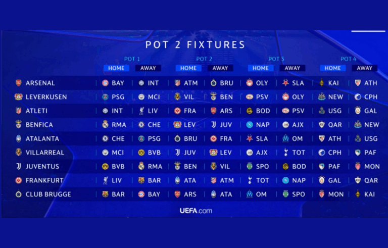 5-й тур ЛЧ: вирішальні матчі за вихід у плей-оф