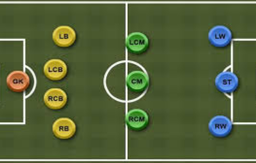 Амплуа гравців у футболі